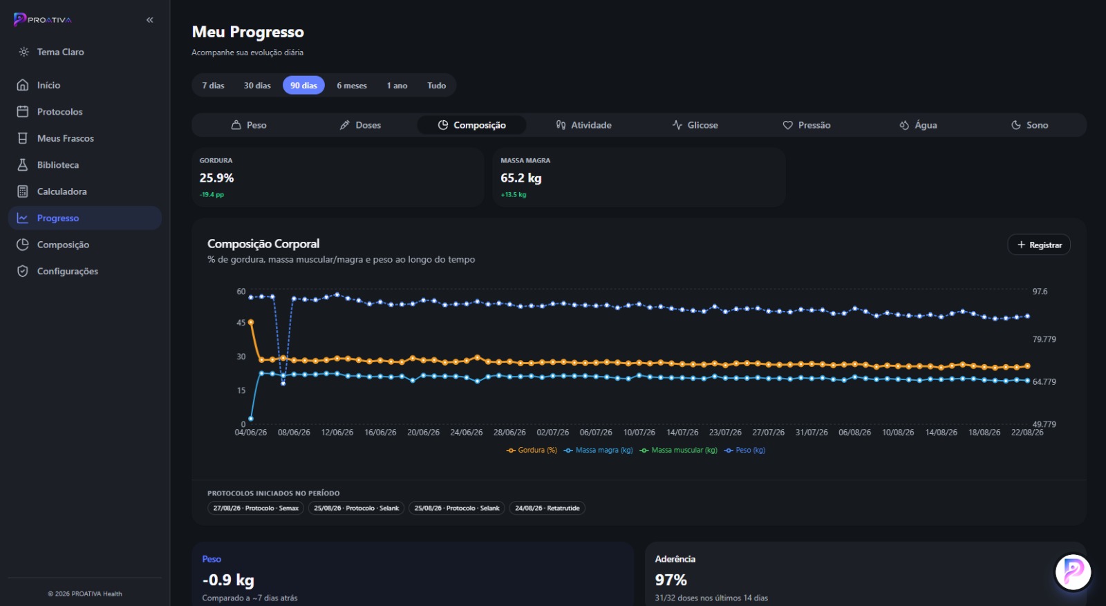 Gráfico de composição corporal (gordura e massa magra) no app Proativa
