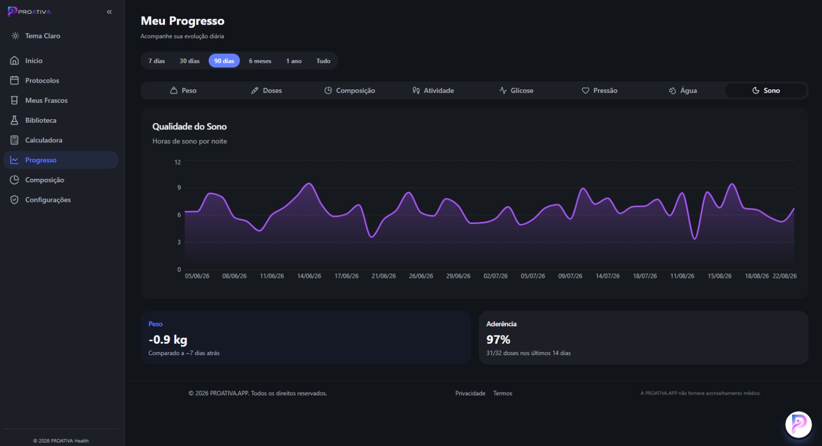 Gráfico de qualidade do sono no app Proativa